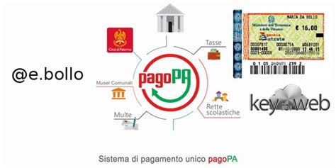 iconto marca da bollo|Arriva @e.bollo e la marca si acquista con un click.